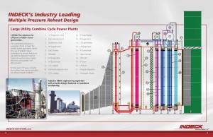 Large Utility Combine Cycle Power Plant